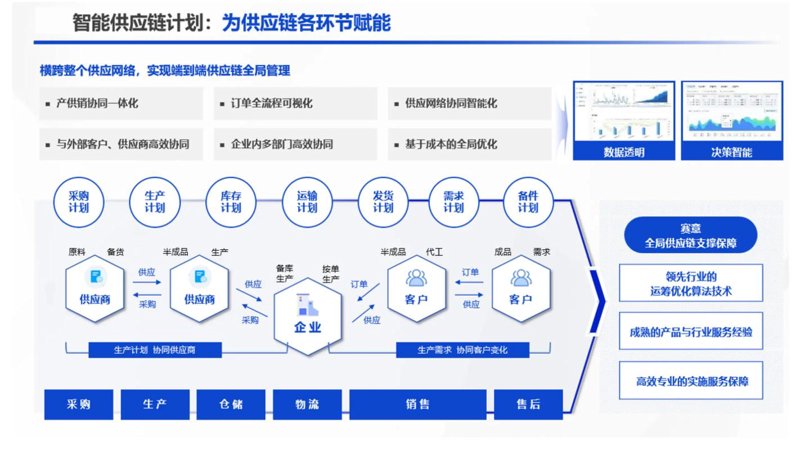 快消品批发